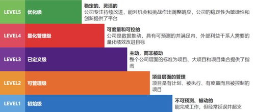 得帆成功通過CMMI5認證，成為全球首家獨立低代碼PaaS廠商