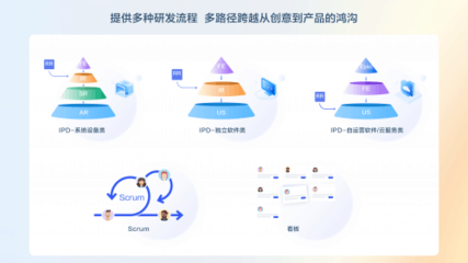 紛繁復雜見真章 華為云CodeArts Req，軟件云開發的精益需求管理利器