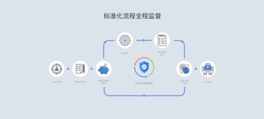 碼市開發(fā)寶 構建云端軟件開發(fā)生態(tài)閉環(huán)，引領軟件云開發(fā)新浪潮